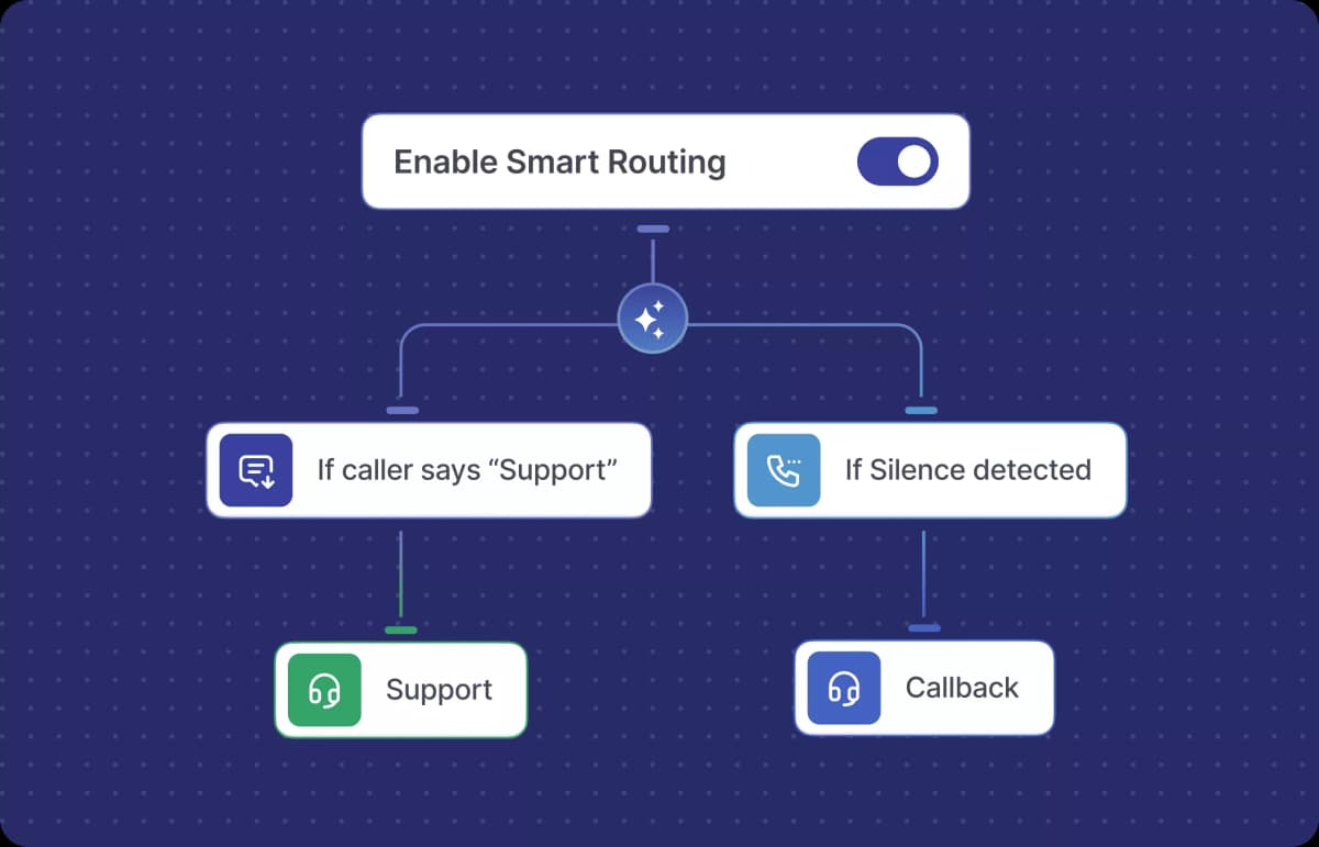 every-call-smart-call
